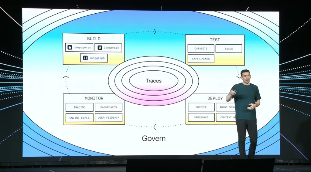 Live conference stage photo: a presenter on stage beside a large screen showing the agent development lifecycle diagram with Build, Test, Deploy, Monitor, and Govern around a central Traces hub.