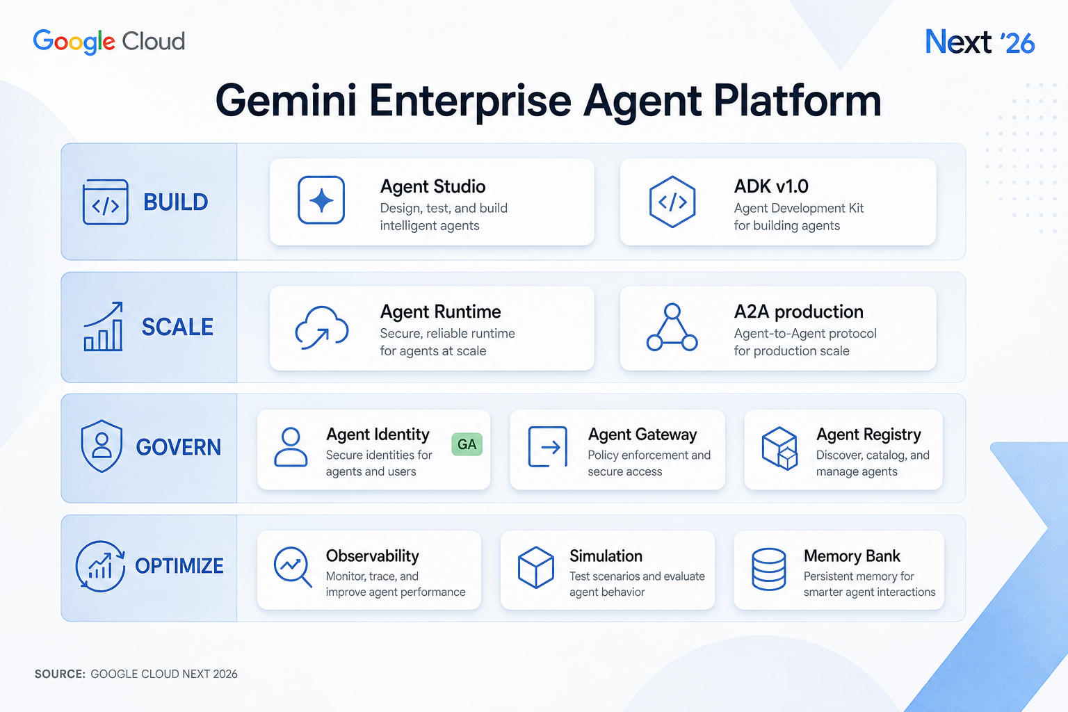 Cover image for "The enterprise agent play is governance, not models."