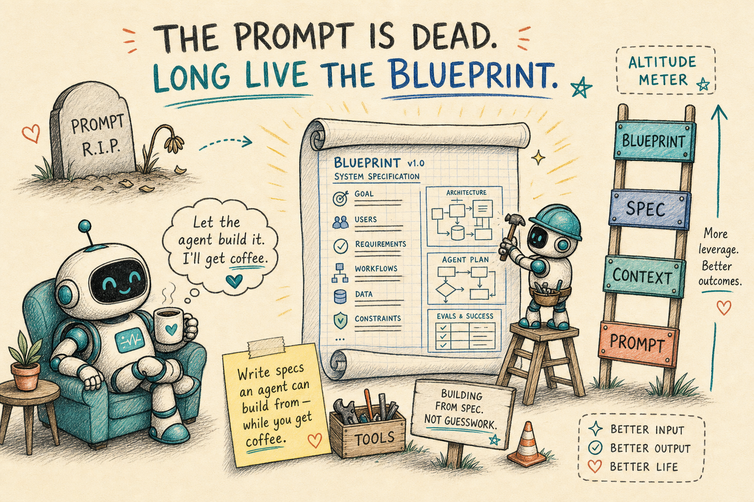 Cover image for "The prompt is dead. Long live the blueprint."