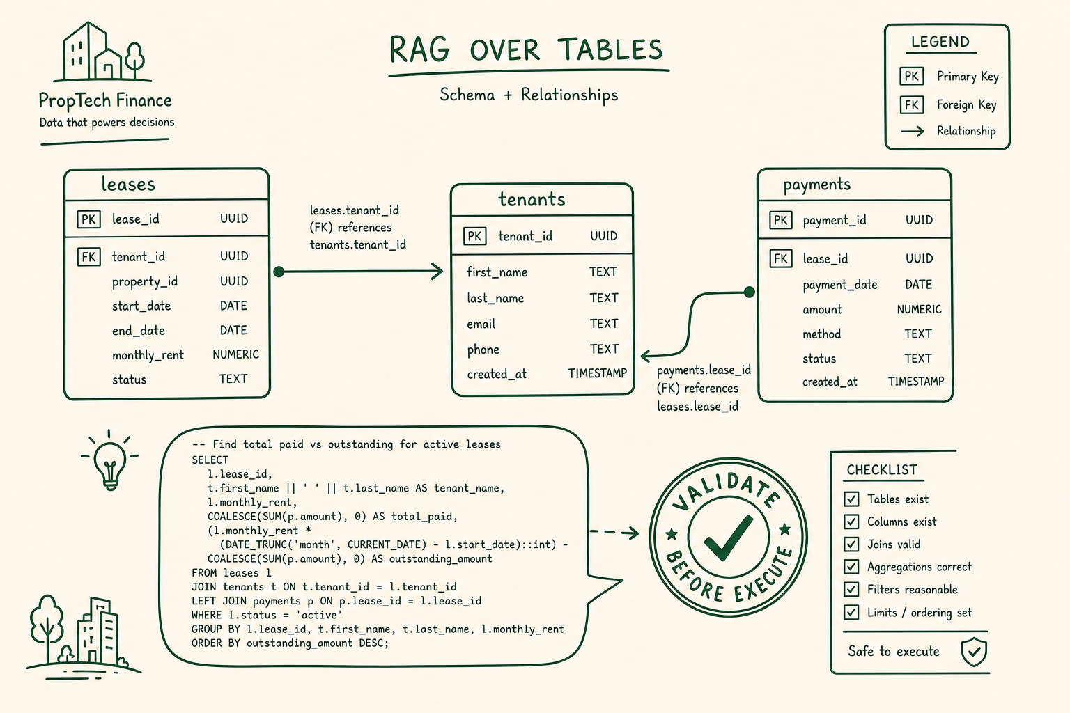 Cover image for "Vector search on CSV-shaped text is a trap."